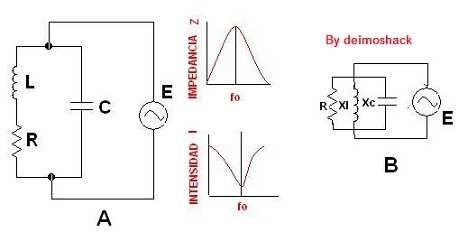 se diferencia del serie en que sus elementos están en paralelo Circuito resonante paralelo